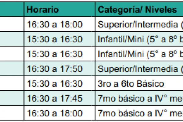 TALLERES DEPORTIVOS ILS 2022 - MAYO 2022